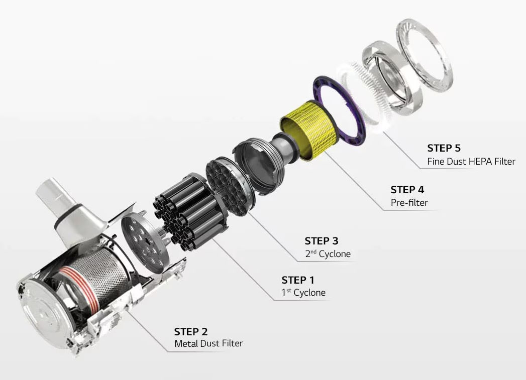 Hệ thống lọc 5 bước – Bảo vệ sức khỏe toàn diện Máy hút bụi cầm tay LG