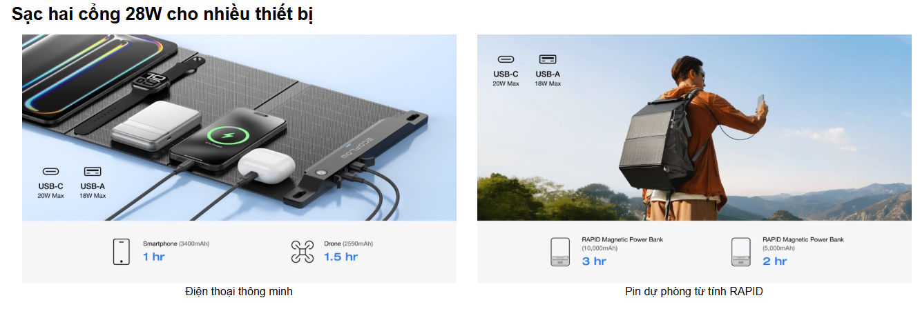 Tấm pin EcoFlow EF-FOLD-P28 sạc 2 cổng 28W cho nhiều thiết bị Tấm pin EcoFlow EF-FOLD-P28