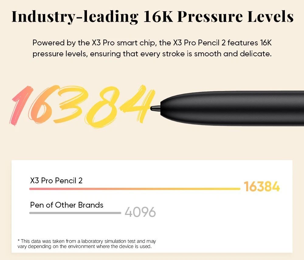 Bút X3 Pro Pencil 2 – Viết mượt như bút gel, cực nhạy 16K lực nhấn Bảng vẽ XP-Pen Magic Note Pad