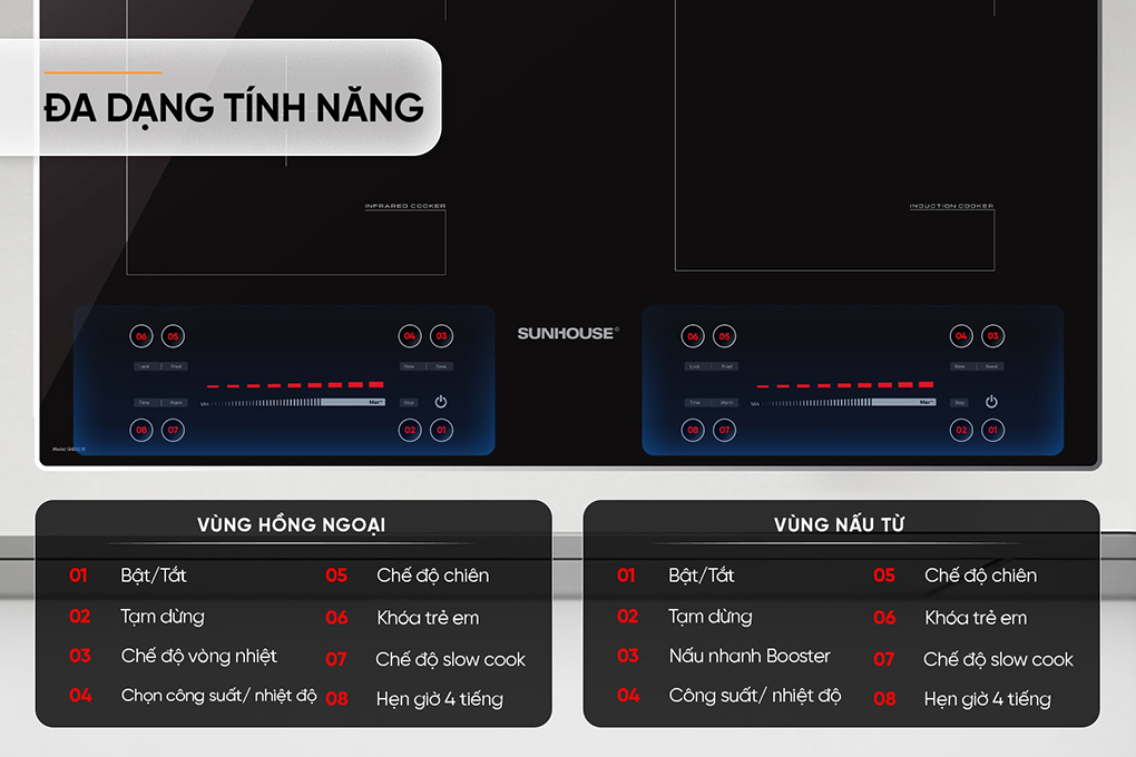 Bếp từ Sunhouse SHB82311