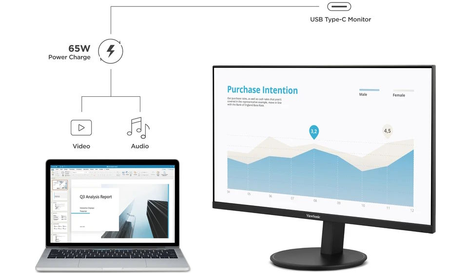 Kết nối một cáp USB-C tiện lợi Màn hình doanh nghiệp ViewSonic VG2708U-2K
