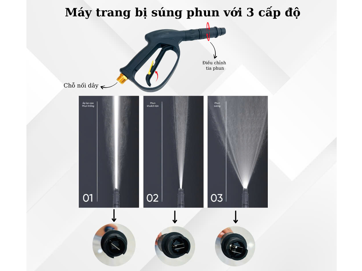 Máy rửa xe Sumika trang bị súng phun 3 cấp độ Máy rửa xe Sumika