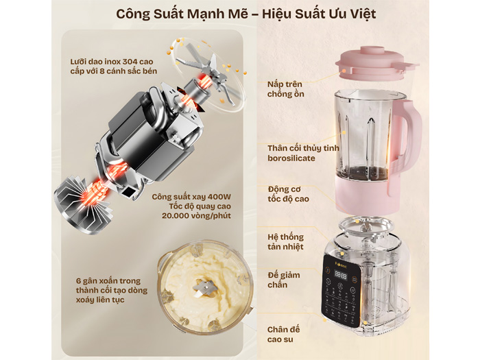 Máy làm sữa hạt đa năng Fujihome SM01B công suất mạnh mẽ Máy làm sữa hạt đa năng Fujihome SM01B