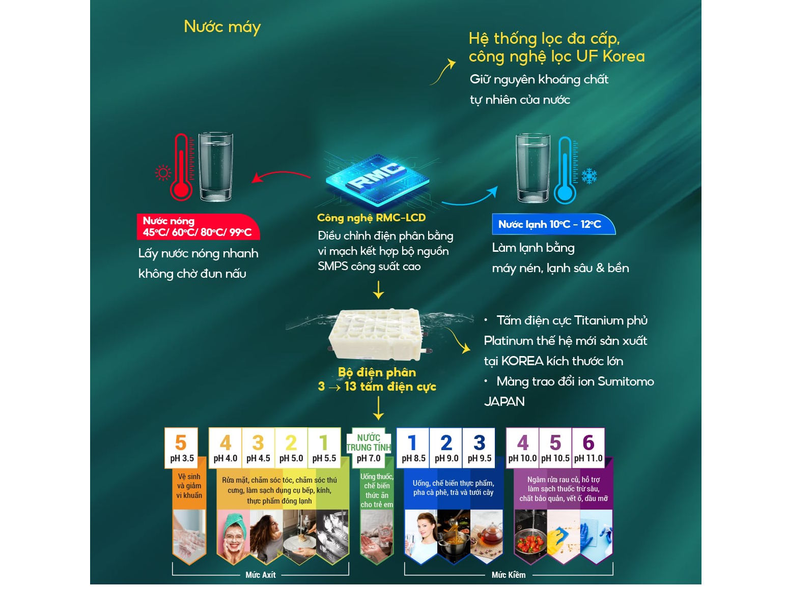 Robot ionPrince 37 tạo ra nước nóng và nước lạnh nhanh chóng Robot ionPrince 37