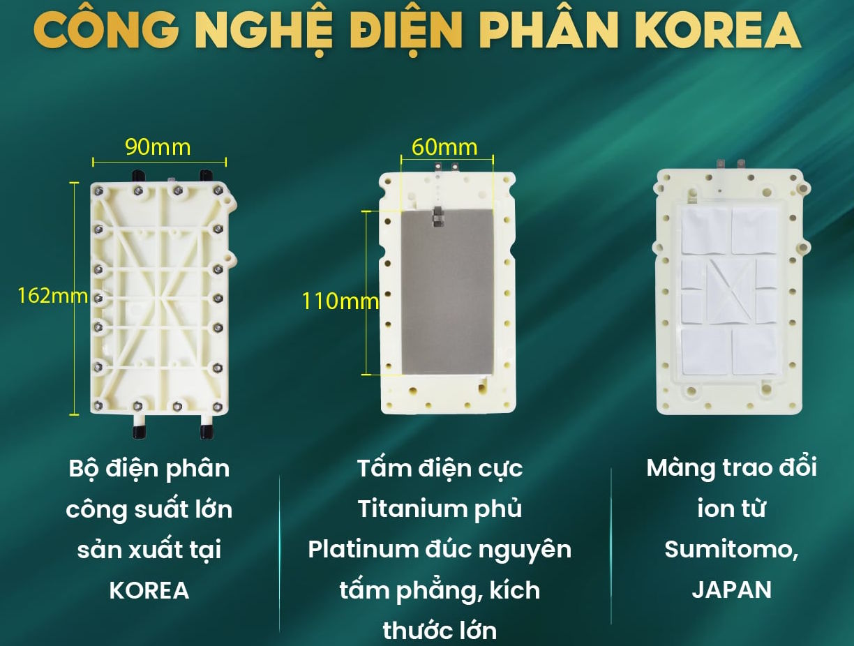 Máy lọc nước Robot ionPrince 37 áp dụng công nghệ điện phân Korea Máy lọc nước Robot ionPrince 37