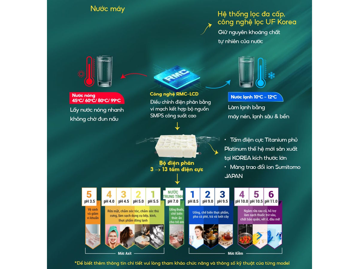 Máy lọc nước ion kiềm Robot 