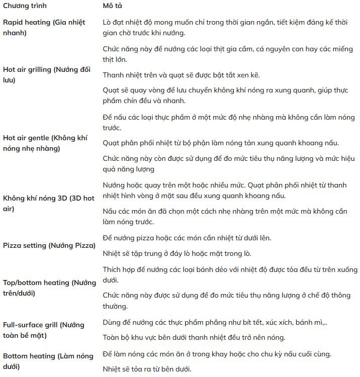 Lò nướng HBG536EB4