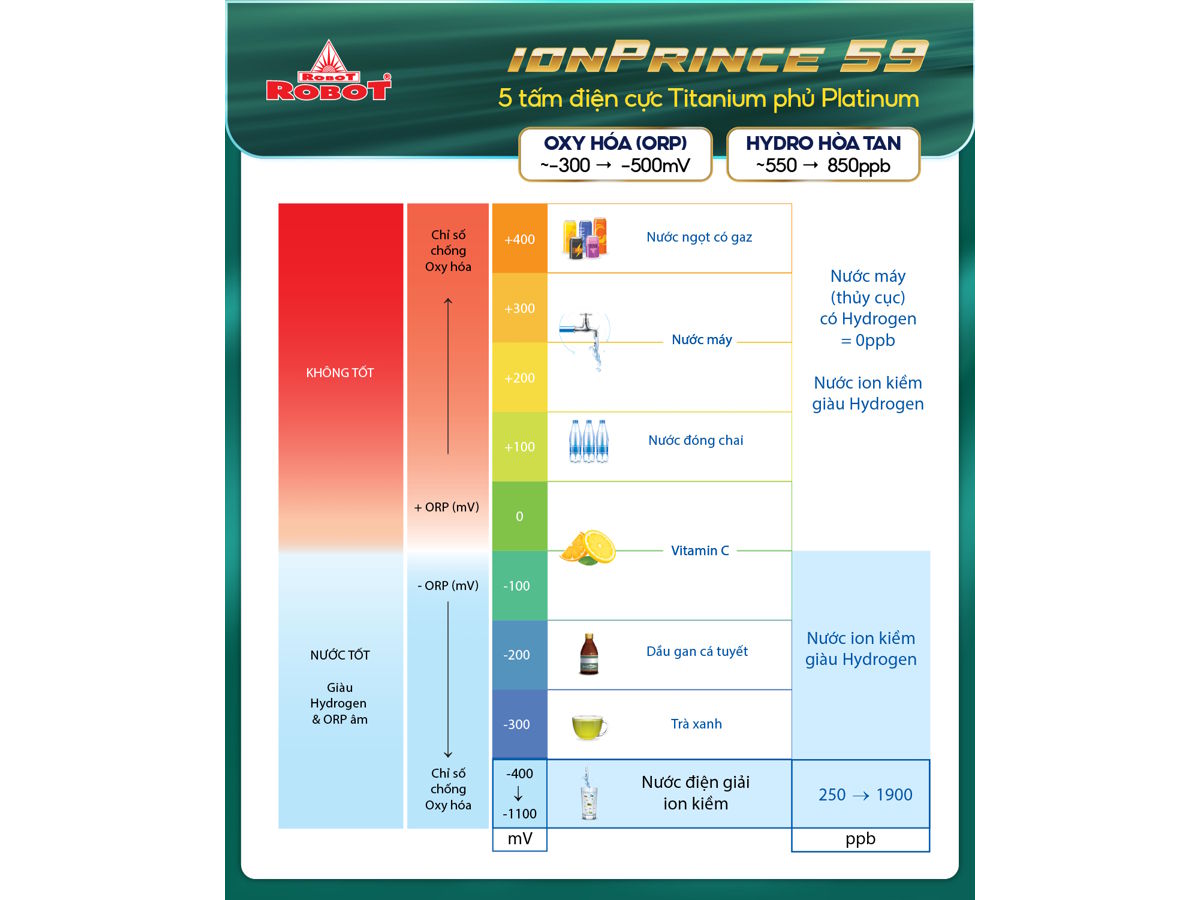 ionPrince 59