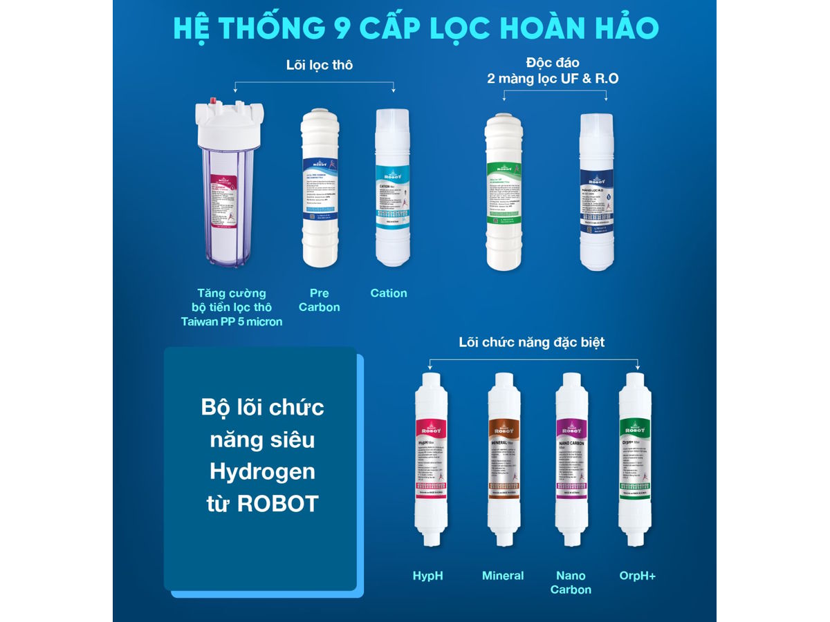 Máy lọc nước RO có 9 lõi lọc Máy lọc nước RO