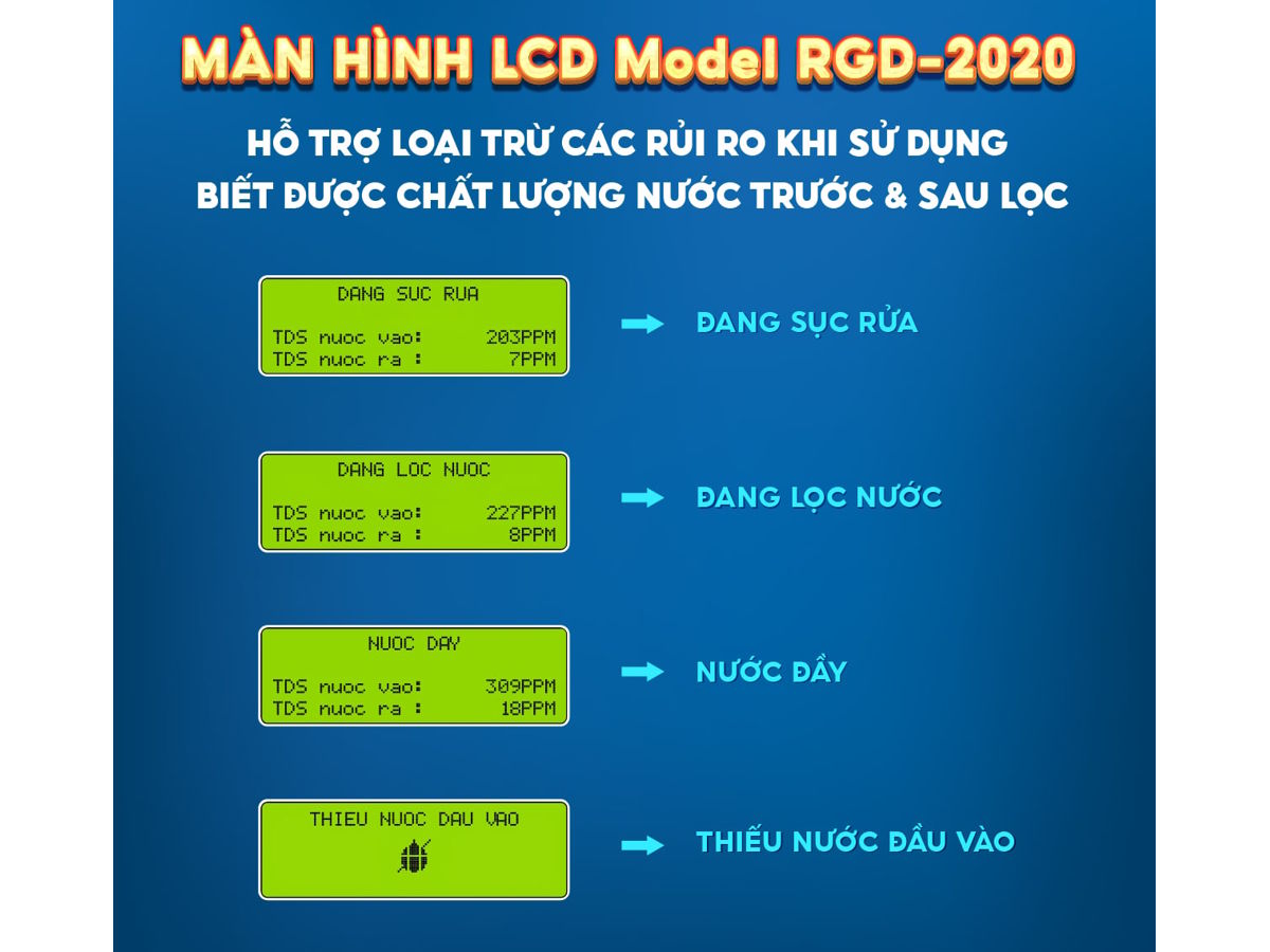Máy lọc nước Robot có màn hình LCD Máy lọc nước Robot