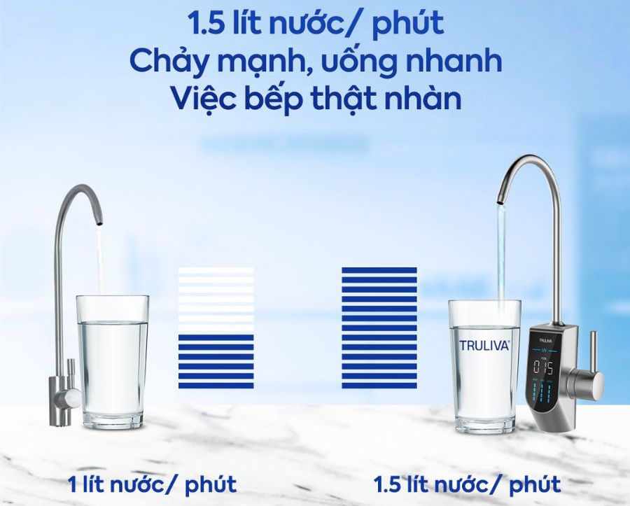 Máy lọc nước Truliva