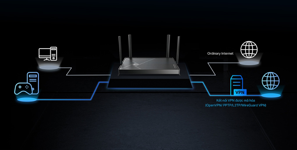 Router Wi-Fi TP-Link 