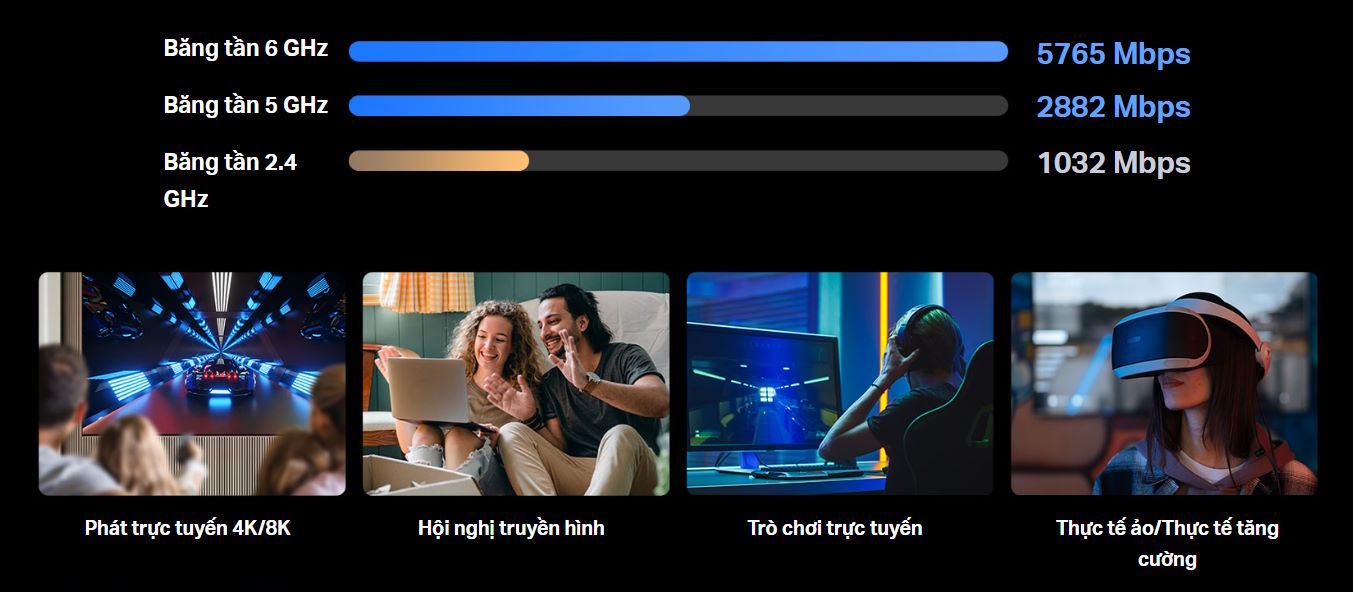Wi-Fi 7 ba băng tần – Tốc độ vượt chuẩn Gigabit Thiết bị Router 3 băng tần WiFi 7 TP-Link Archer BE600