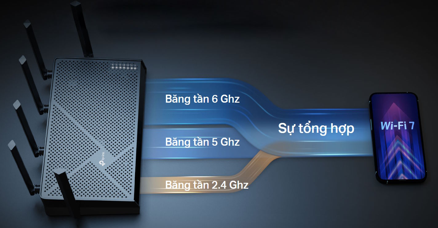 MLO – Tăng thông lượng, giảm độ trễ vượt trội Thiết bị Router 3 băng tần TP-Link Archer BE600