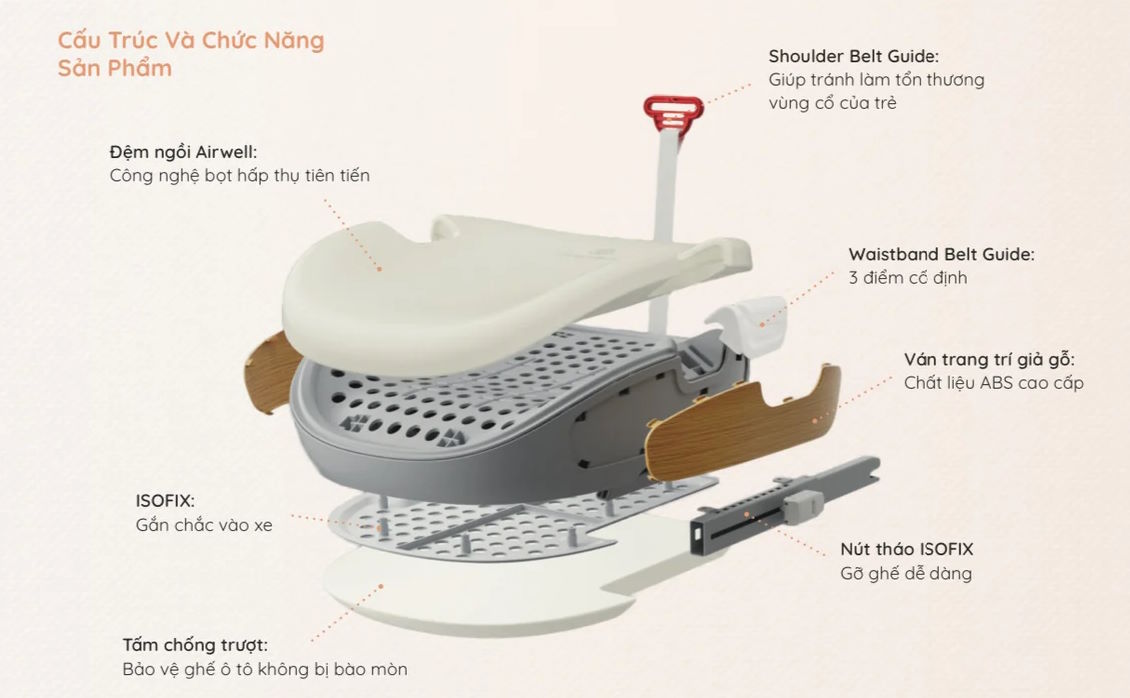 Thiết kế tinh giản – Tối ưu cho mọi loại xe Ghế ngồi ô tô cho bé lớn Maple Booster