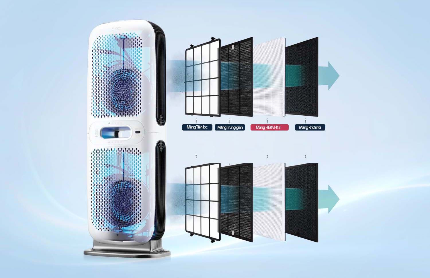 Hệ thống lọc đa tầng mạnh mẽ Máy lọc không khí Chungho GAP-17U8550