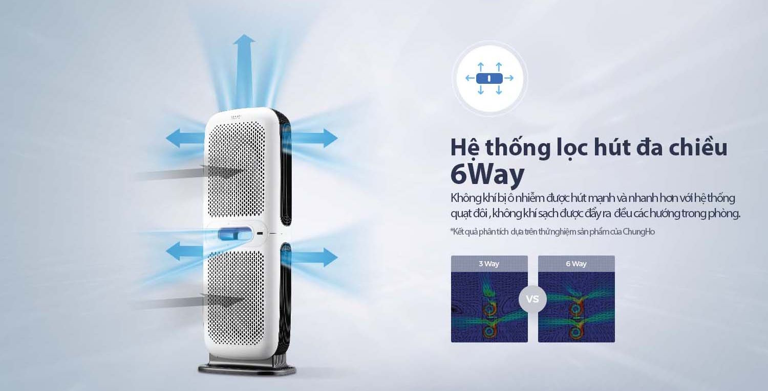 Công nghệ lọc ULPA tiên tiến Chungho GAP-17U8550