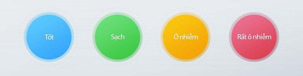 Cảm biến thông minh và cảnh báo trực quan Máy lọc không khí Chungho