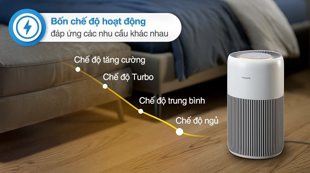 Vận hành siêu êm với công nghệ SilentWings Máy lọc không khí gia đình Philips AC2220/10