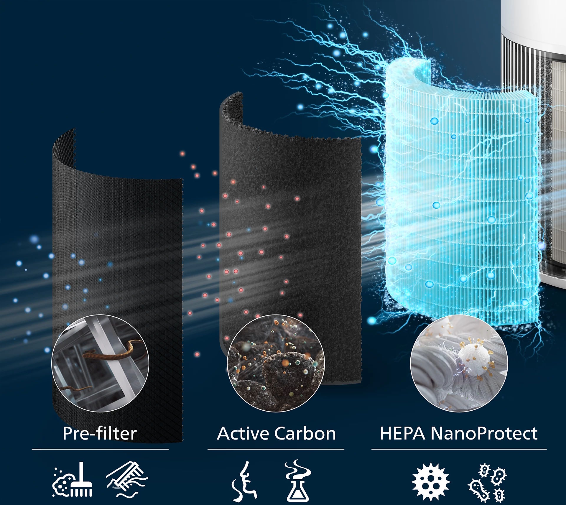 Hệ thống lọc HEPA 3 lớp – Lọc sạch đến 99,97% hạt siêu mịn Máy lọc không khí Philips