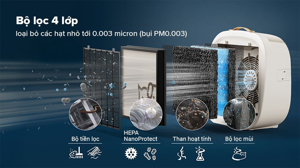 Hệ thống lọc 4 lớp – Lọc sạch đến 99,97% hạt siêu mịn 0.003 micron Máy lọc Philips AC3360/11