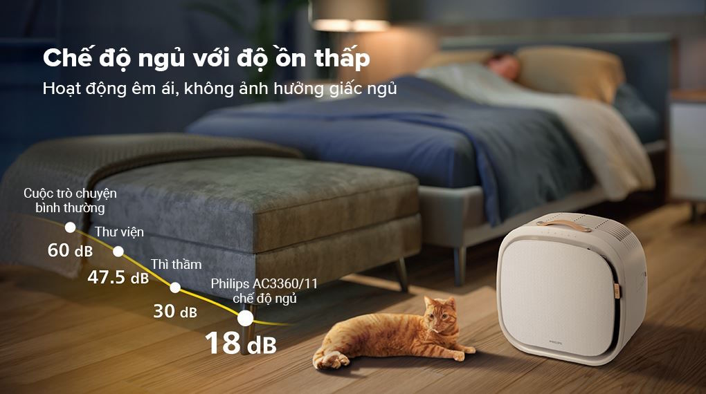 4 chế độ lọc linh hoạt – Phù hợp mọi thời điểm sử dụng Máy lọc không khí Philips