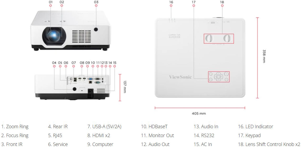 Cổng kết nối vào LSC601WU Cổng kết nối vào LSC601WU