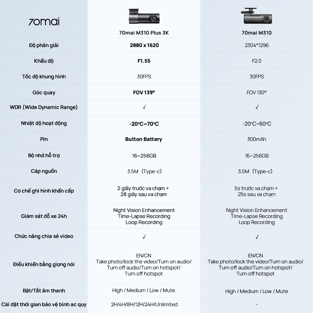 Thông số kỹ thuật của 70mai M310 Plus 3K 70mai M310 Plus 3K