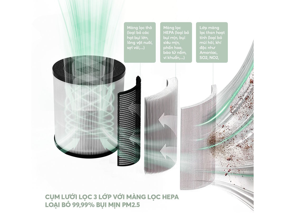 Bộ lọc không khí Elmich APE9323 có 3 lớp lọc Bộ lọc không khí Elmich APE9323