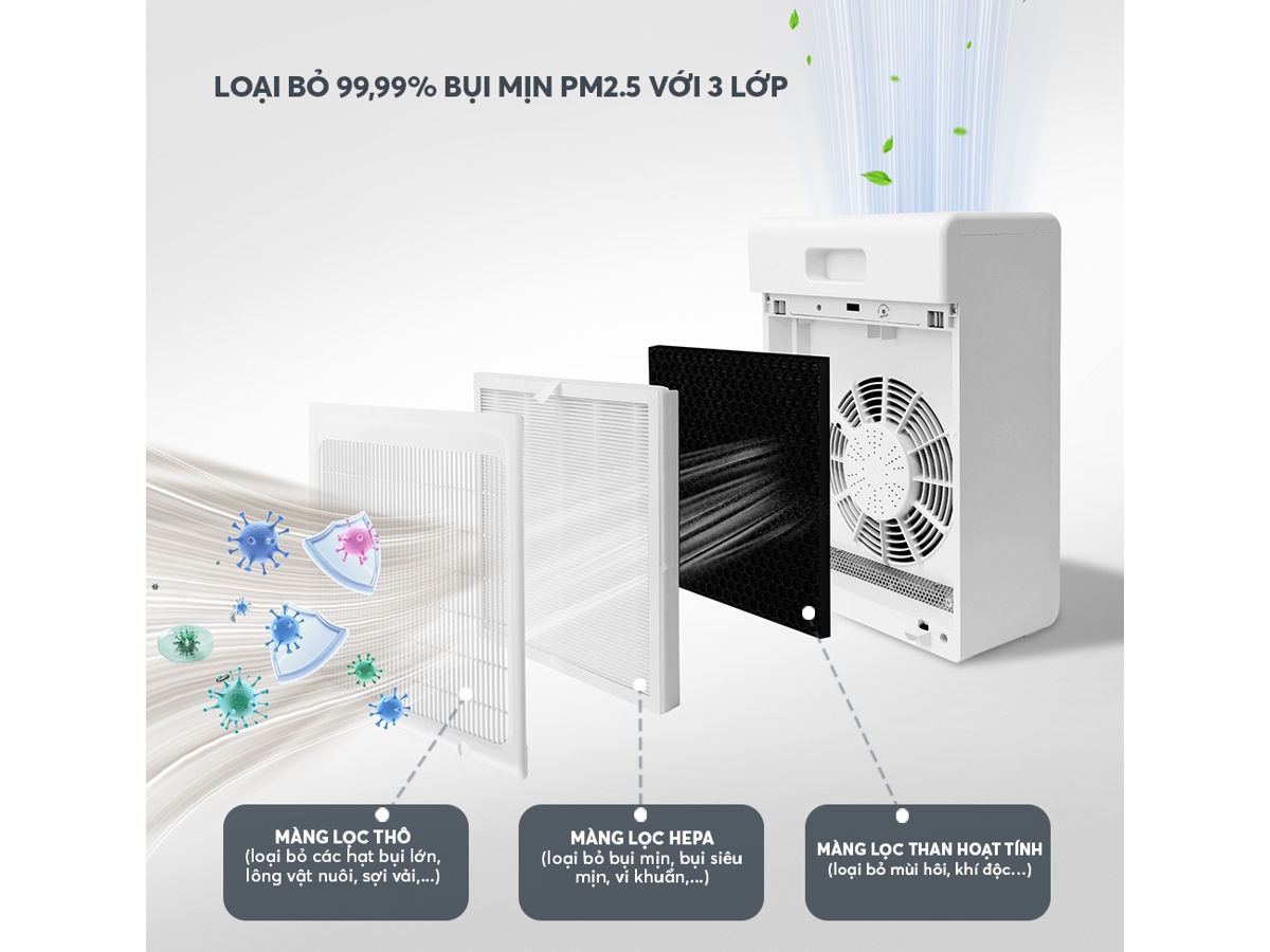Bộ lọc Elmich APE9324 có cấu tạo gồm 3 màng lọc Bộ lọc Elmich APE9324