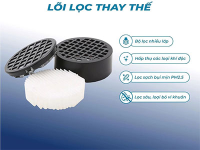 Lõi lọc thay thế của máy lọc không khí Michelin ML19
