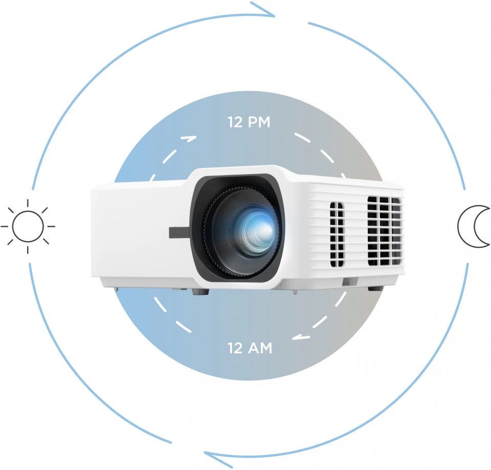 Hoạt động ổn định 24/7 – Lý tưởng cho không gian công cộng Máy chiếu laser full HD ViewSonic