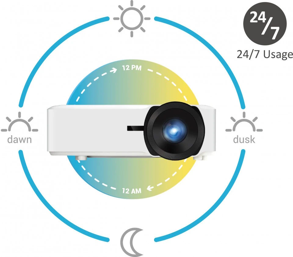 Hoạt động bền bỉ 24/7 – Phù hợp môi trường chuyên nghiệp ViewSonic LS921WU