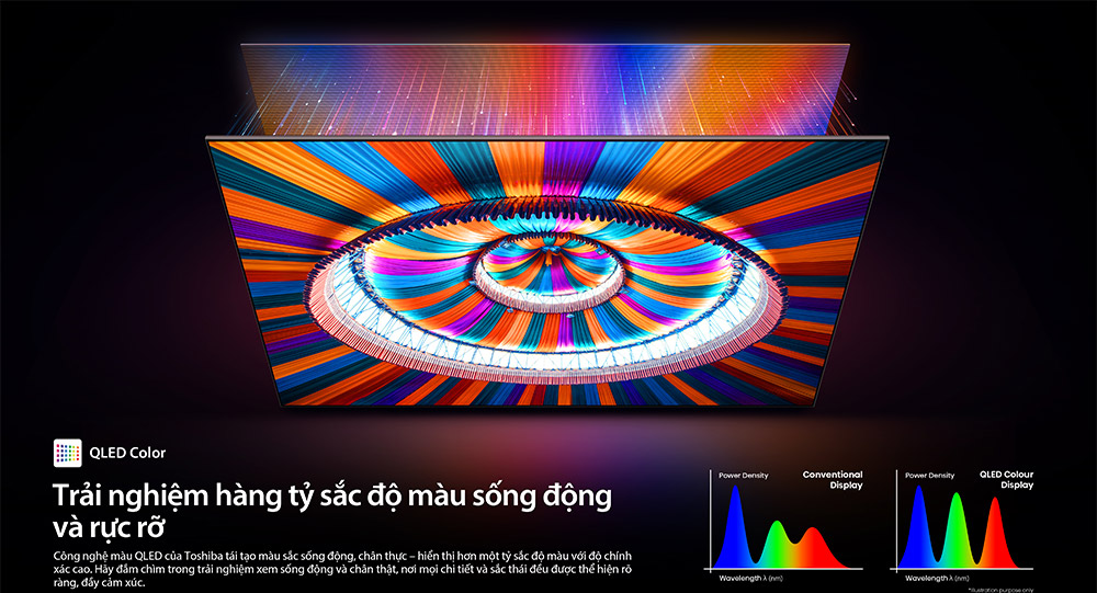 Smart Tivi Mini LED Toshiba thể hiện màu sắc rực rỡ Smart Tivi Mini LED Toshiba