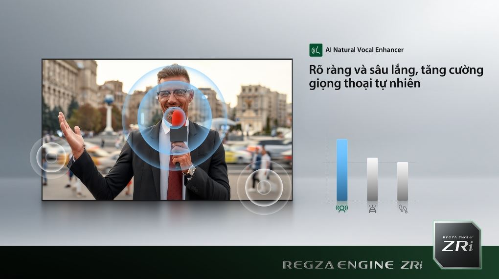 Micro tích hợp trên TV - điều khiển giọng nói rảnh tay Smart Tivi Mini LED