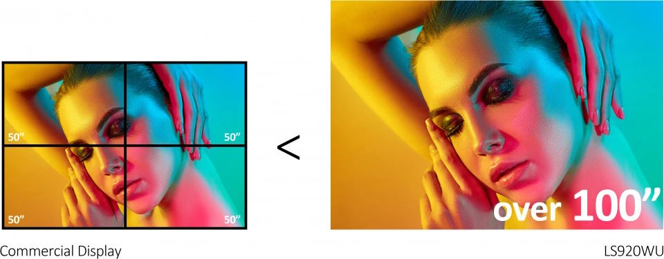 Máy chiếu Full HD ViewSonic LS920WU