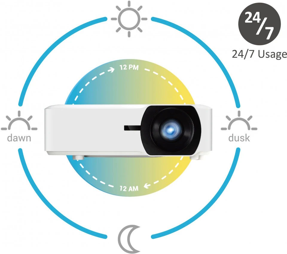 Máy chiếu full HD ViewSonic