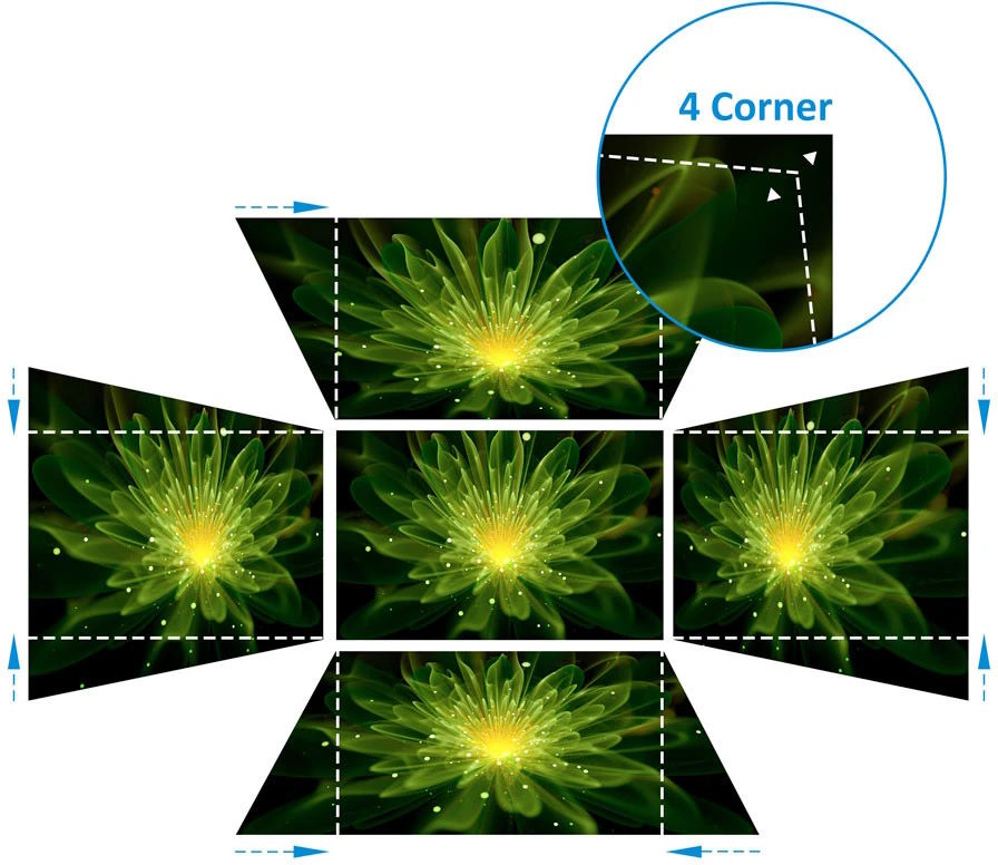 Máy chiếu ViewSonic