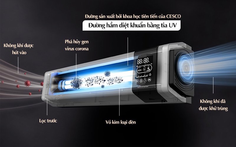Máy lọc không khí Cesco 