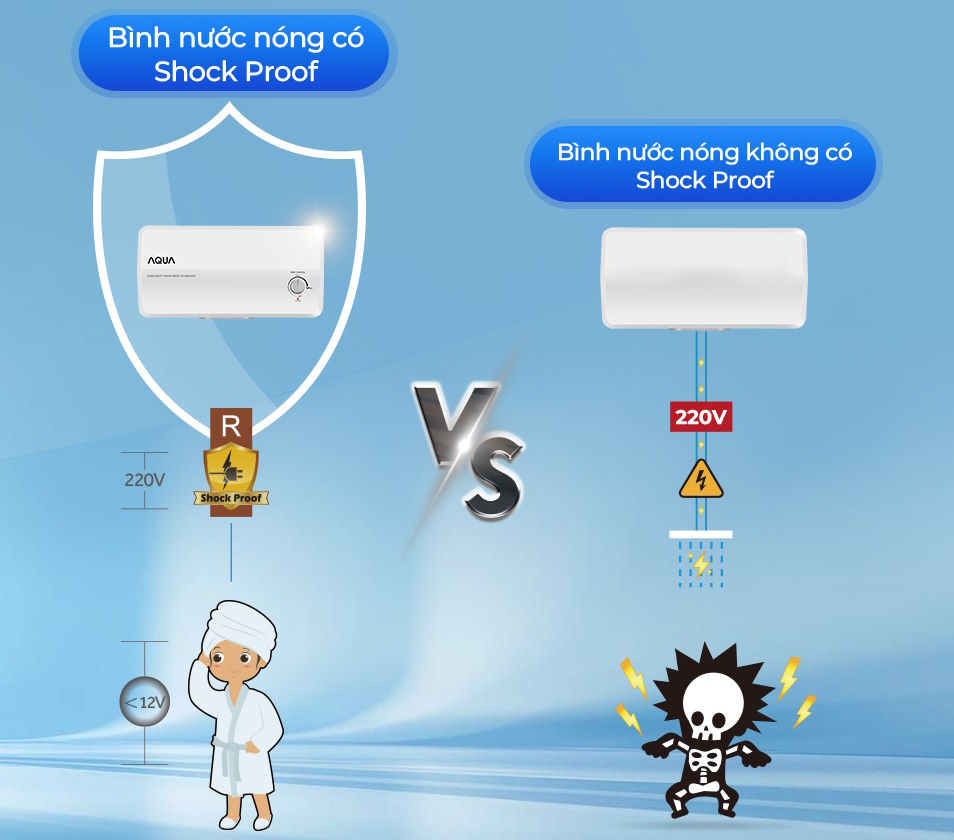 Máy nước nóng gián tiếp Aqua 20 lít 2500W AES20H-SUPER