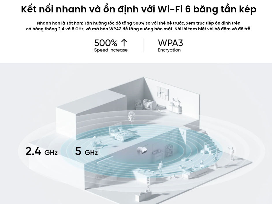 Camera trong nhà Eufy S350