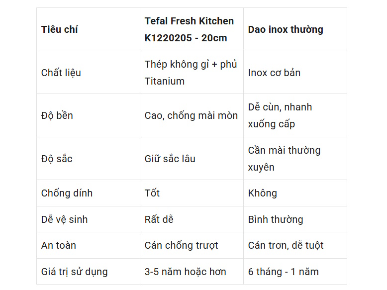 Ưu điểm của K1220205 so với dao inox thường