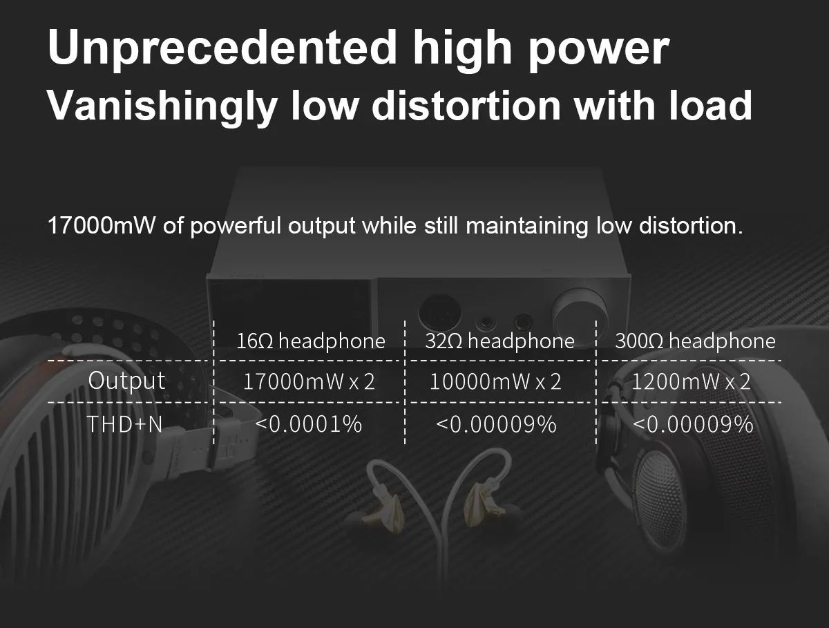 Công suất đỉnh cao – Độ méo thấp Headphone Amp Topping