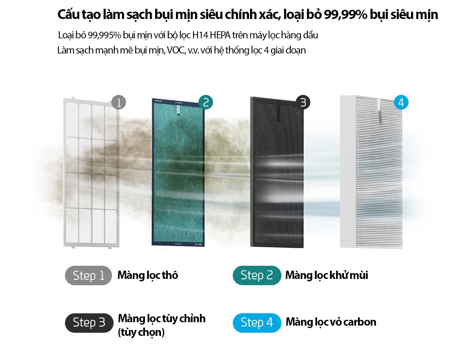 Máy lọc không khí 