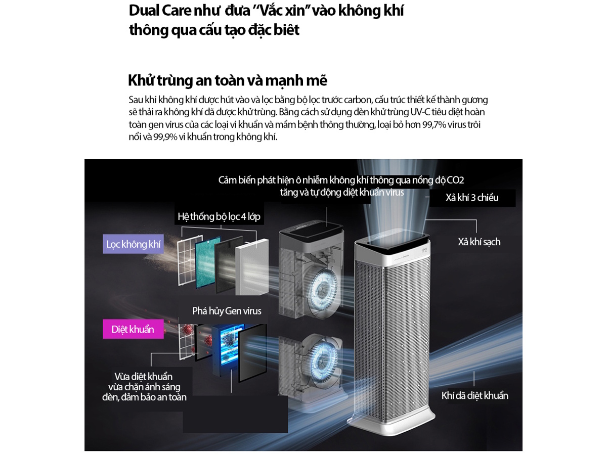 Máy lọc không khí khử khuẩn bằng tia UV Dual Care