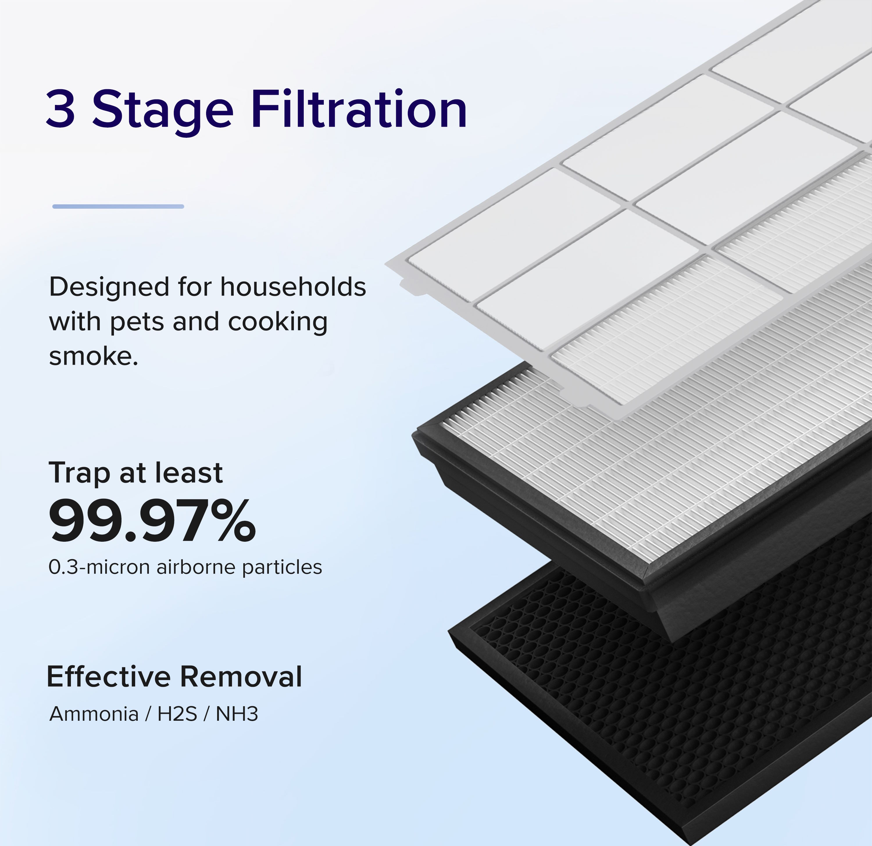 Lõi lọc cho máy lọc không khí Levoit Vital 100S (LRF-V102-WASR)