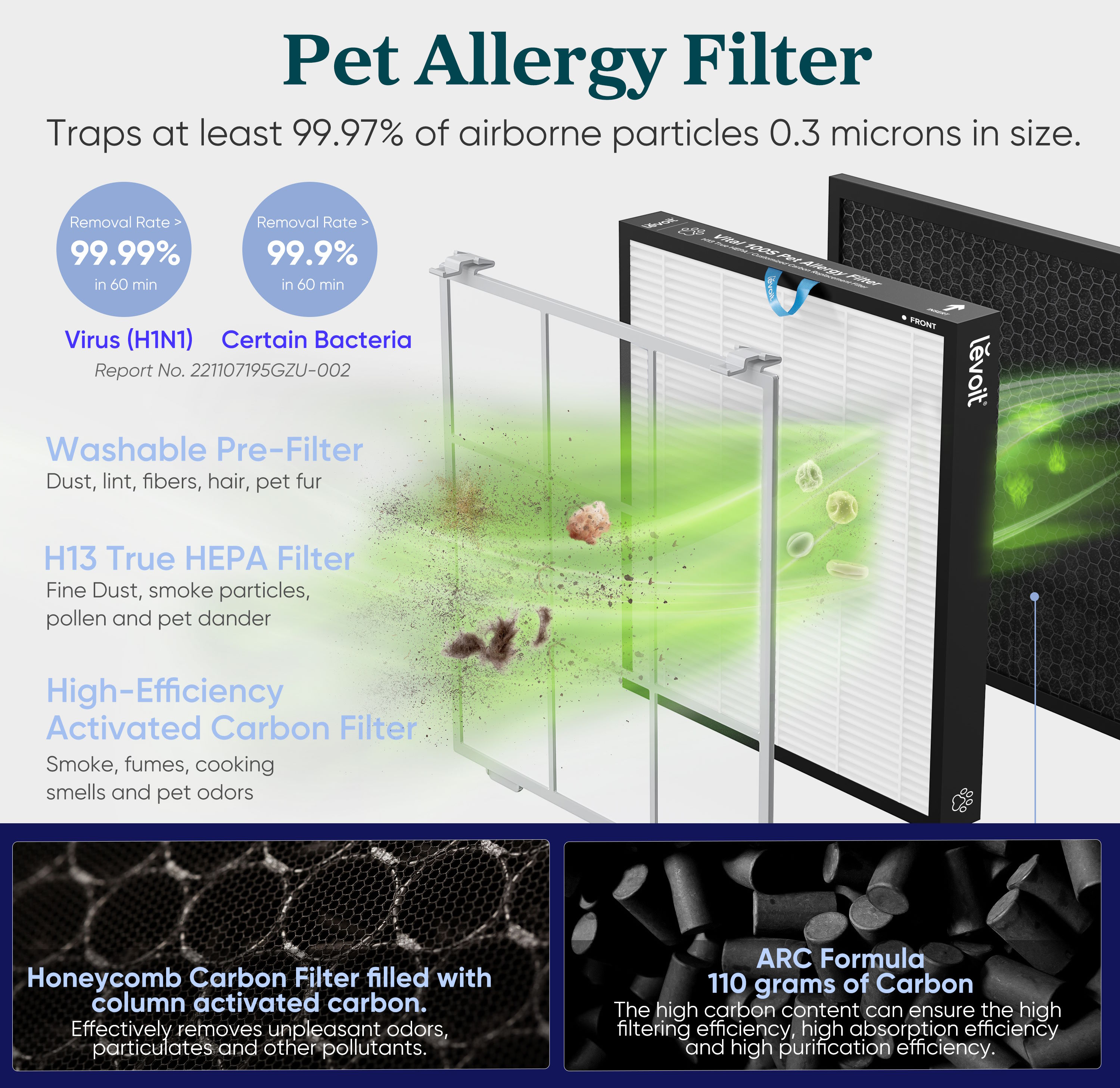 Lõi lọc không khí Levoit Vital 100S (LRF-V102-WASR)