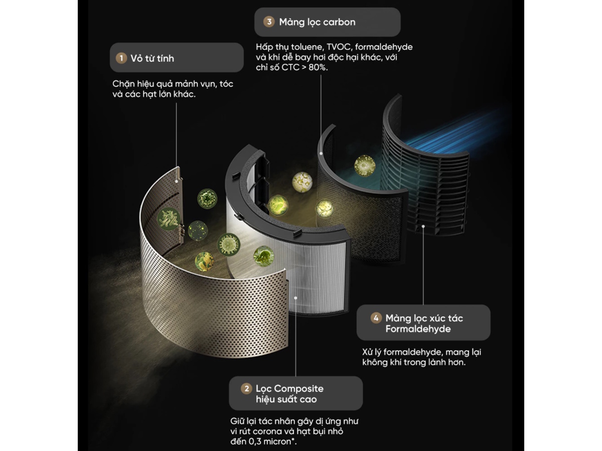 Dreame AirPursue PM10