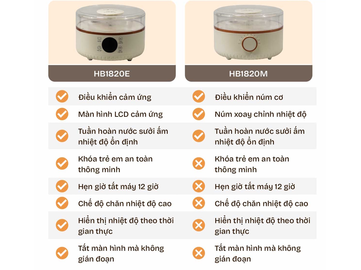 Chăn điện sưởi ấm bằng nước nóng Fujihome HB1820E