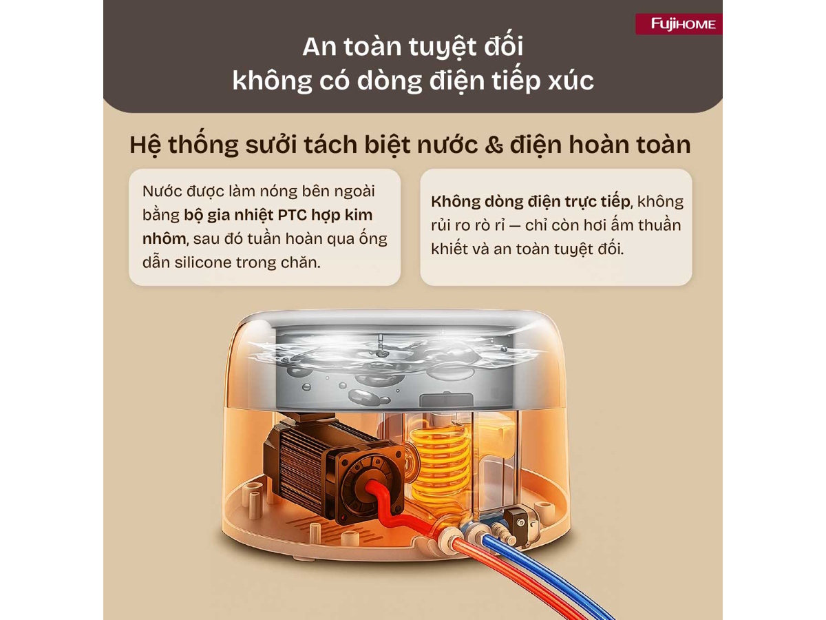 Chăn điện sưởi ấm bằng nước nóng  